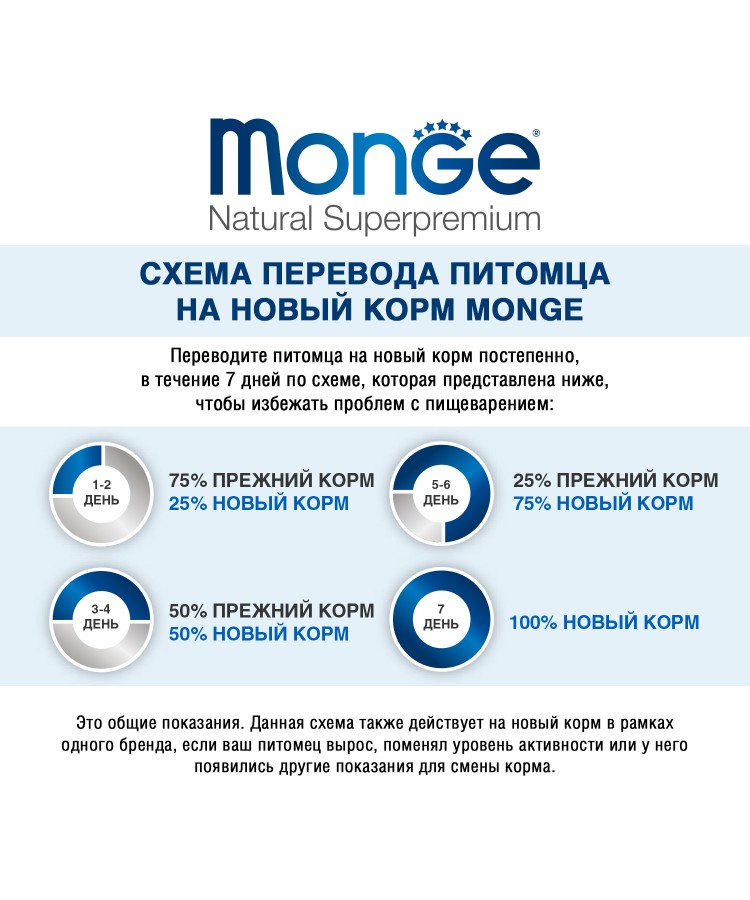 Сухой корм Monge Cat Speciality Line Monoprotein Sterilised для стерилизованных кошек, из форели 10 кг