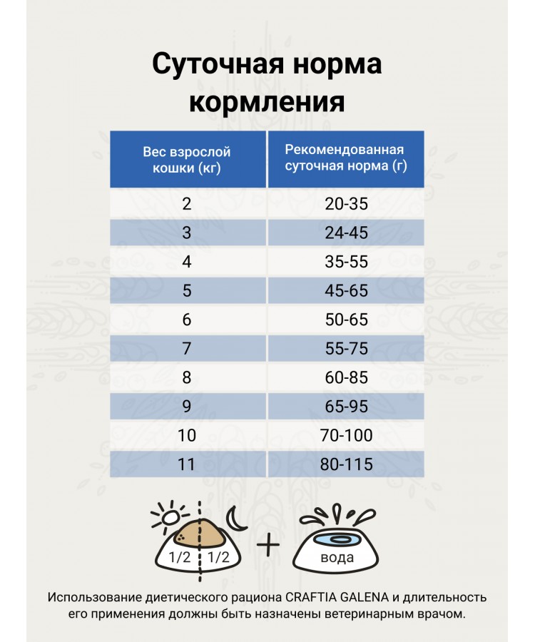 Ветеринарная диета CRAFTIA GALENA CAT GASTROINTESTINAL CARE Гастроинтестинал для кошек при заболеваниях ЖКТ 1,4 кг