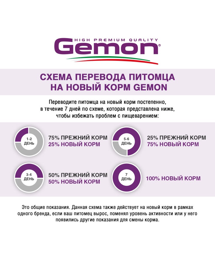 Сухой корм для котят Gemon Cat 20 кг