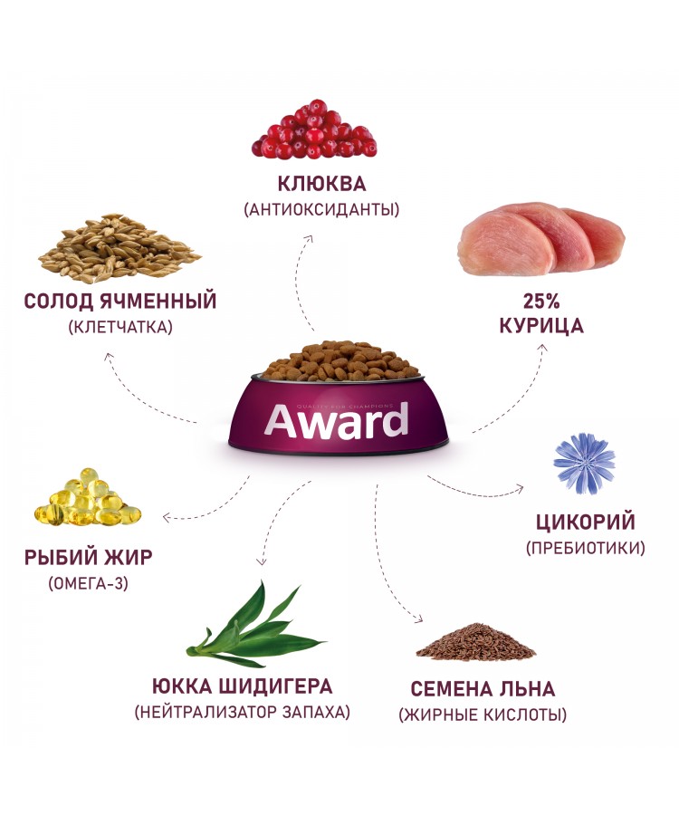 Сухой корм AWARD Urinary для взрослых кошек для профилактики мочекаменной болезни с курицей с добавлением клюквы, цикория и рыбьего жира 400г