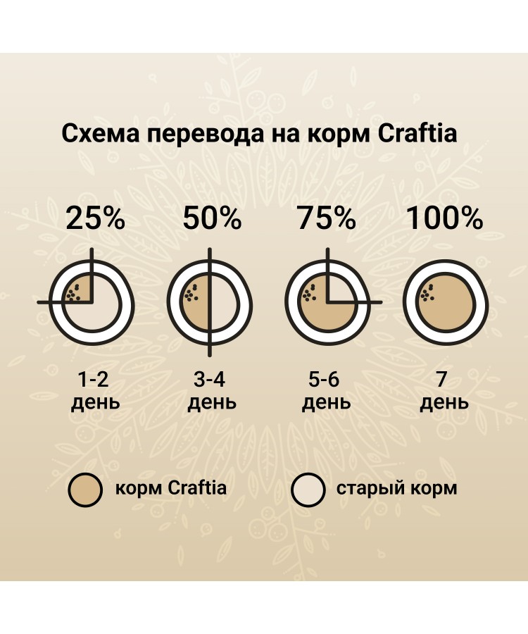 Сухой корм CRAFTIA (КРАФТИЯ) HARMONA для взрослых кошек из утки и индейки 320 г