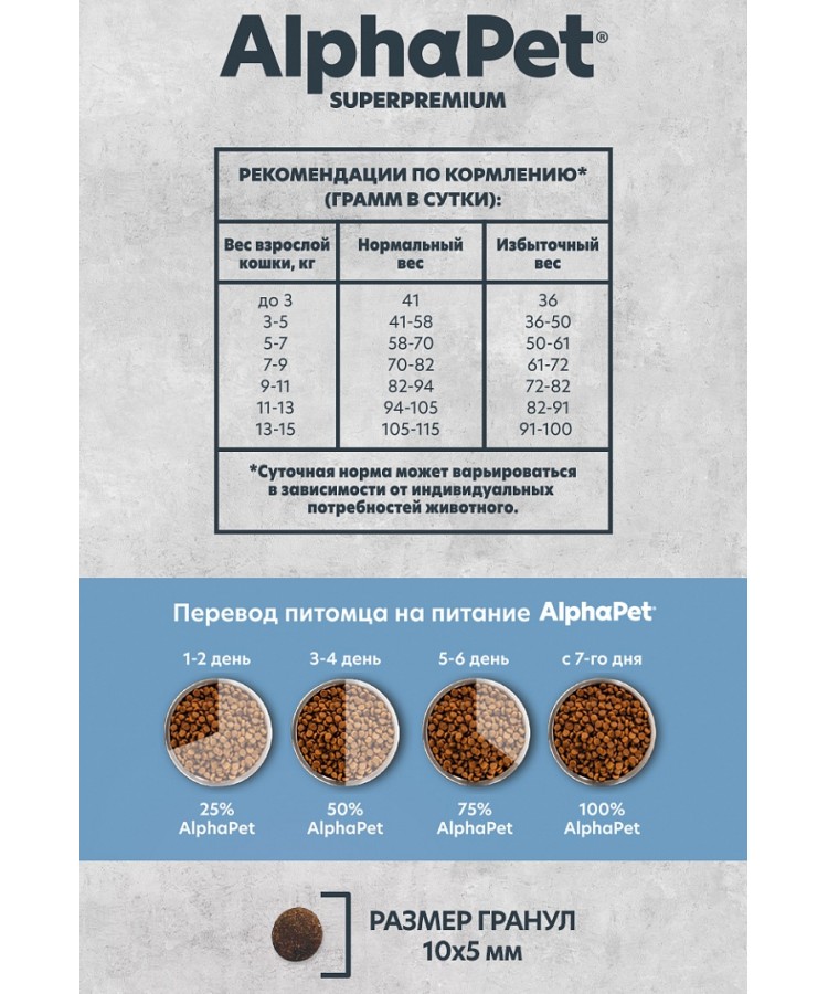 AlphaPet Superpremium Monoprotein (АльфаПет) 1,5кг из белой рыбы сухой для кошек