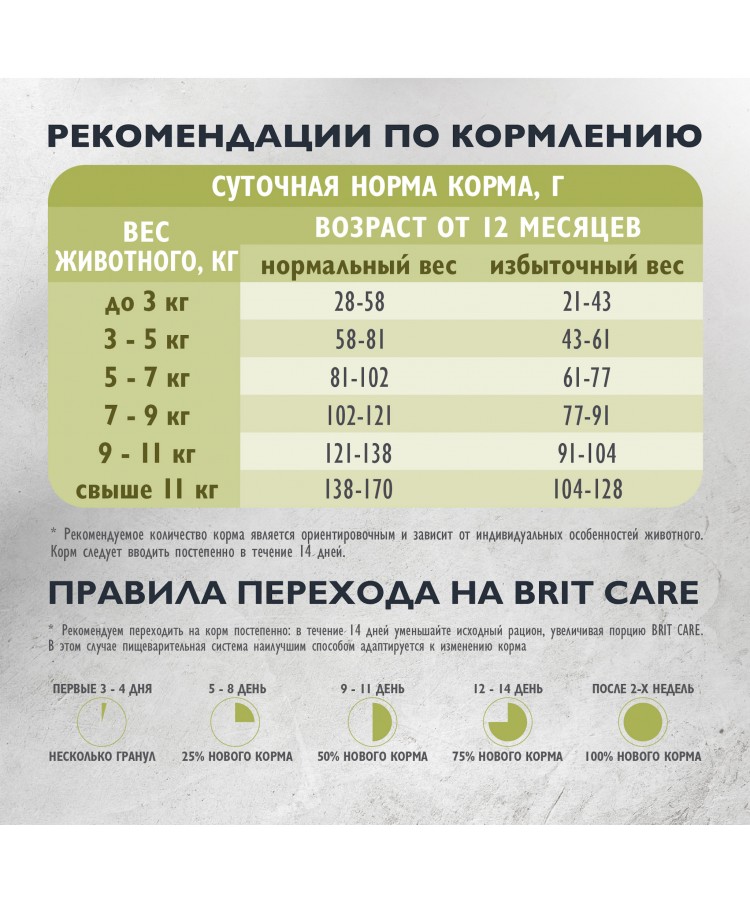 Brit Care Superpremium Cat Indoor с индейкой и лососем для взрослых кошек, Уменьшение запаха 400 гр.