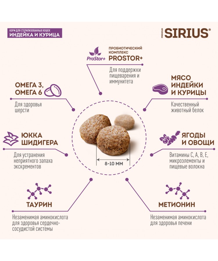 Сухой корм SIRIUS для стерилизованных кошек, Индейка и курица, 0.4 кг