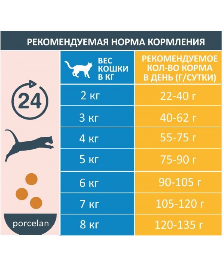 Estrudo Atlantica Cat (Белая рыбка) для кошек с чувствительным пищеварением 400 г