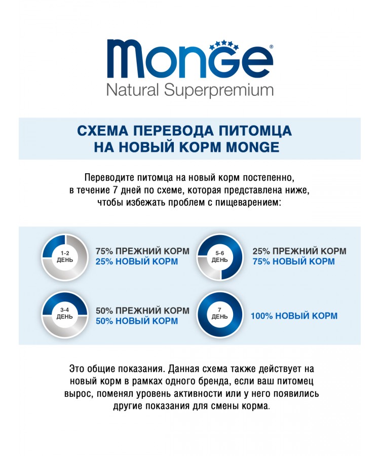 Monge Cat Monoprotein корм для взрослых кошек с кроликом 10 кг