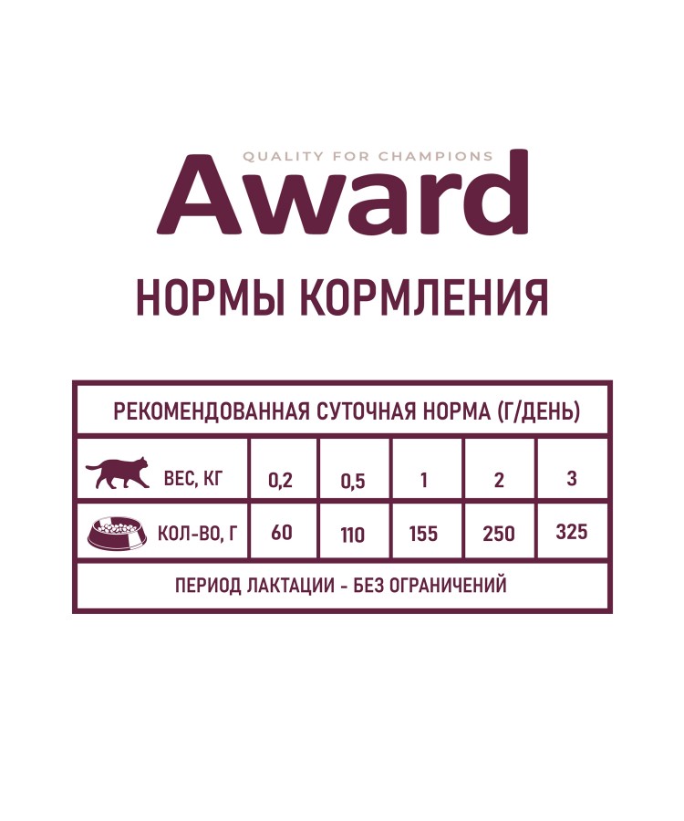 Влажный корм AWARD для котят с начала прикорма до 4 месяцев, беременных и кормящих кошек паштет из индейки 200г