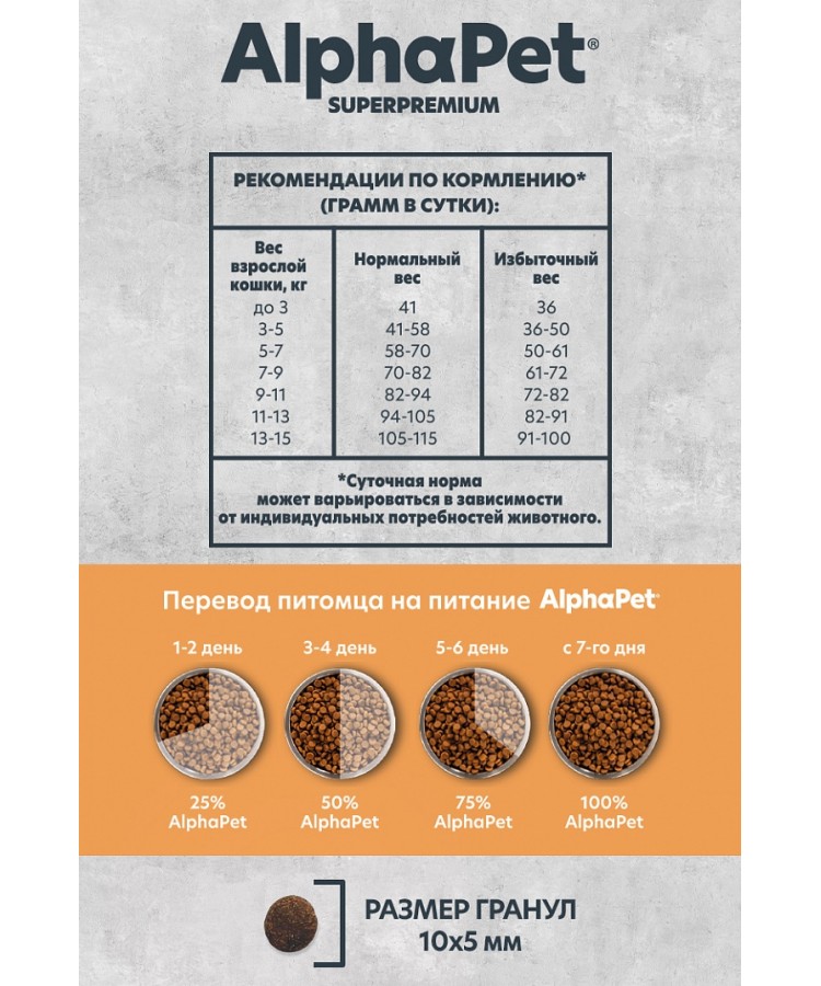 AlphaPet Superpremium Monoprotein (АльфаПет) 1,5кг из индейки сухой для кошек