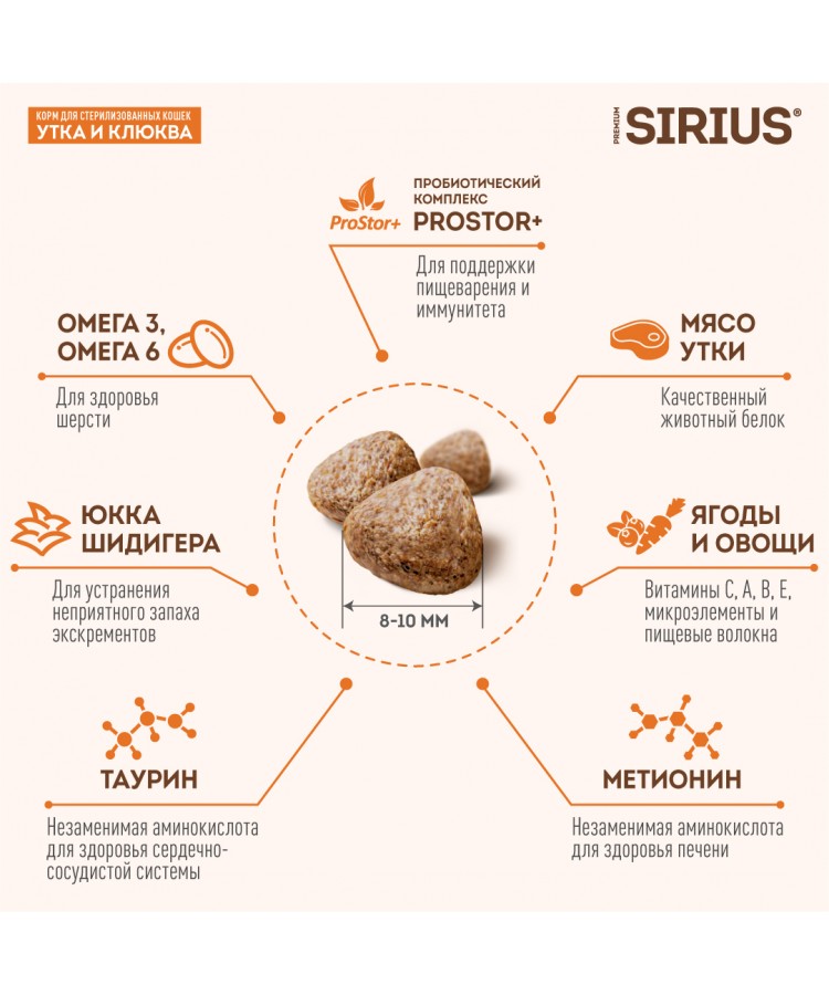 Сухой корм SIRIUS для стерилизованных кошек, Утка и клюква, 1.5 кг