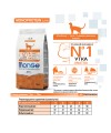 Сухой корм Monge Cat Speciality Line Monoprotein Sterilised для стерилизованных кошек, из утки 1,5 кг