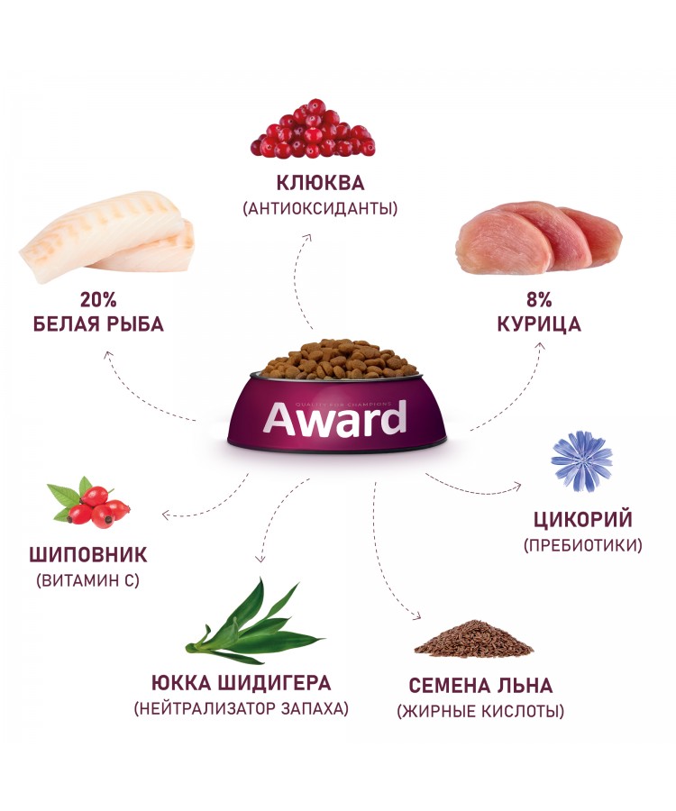 Сухой корм AWARD Sterilized для взрослых стерилизованных кошек с белой рыбой с добавлением семян льна, клюквы и цикория 1,5кг