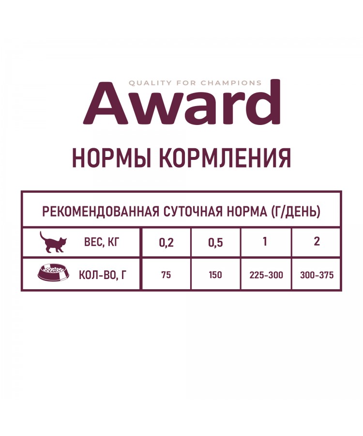 Влажный корм AWARD Healthy growth для котят от 1 месяца кусочки в соусе с индейкой 85г