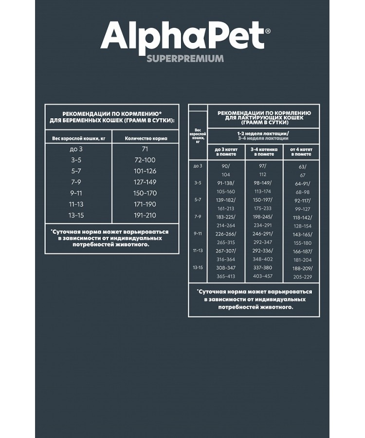 AlphaPet Superpremium (АльфаПет) 1,5кг с цыпленком сухой для котят, беременных и кормящих кошек