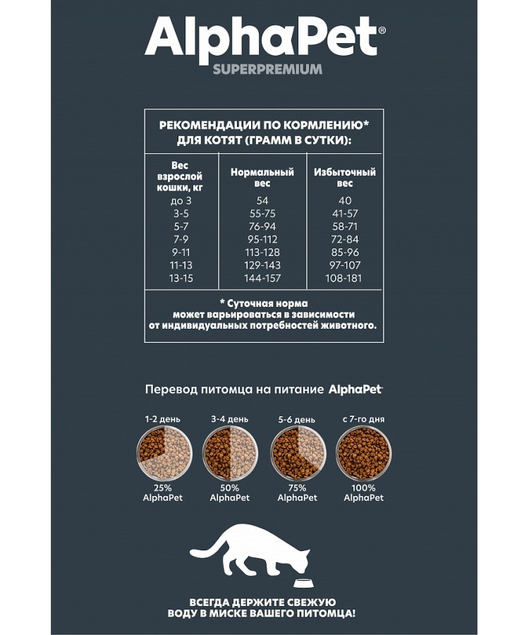 AlphaPet Superpremium (АльфаПет) 0,4кг с цыпленком сухой для котят, беременных и кормящих кошек