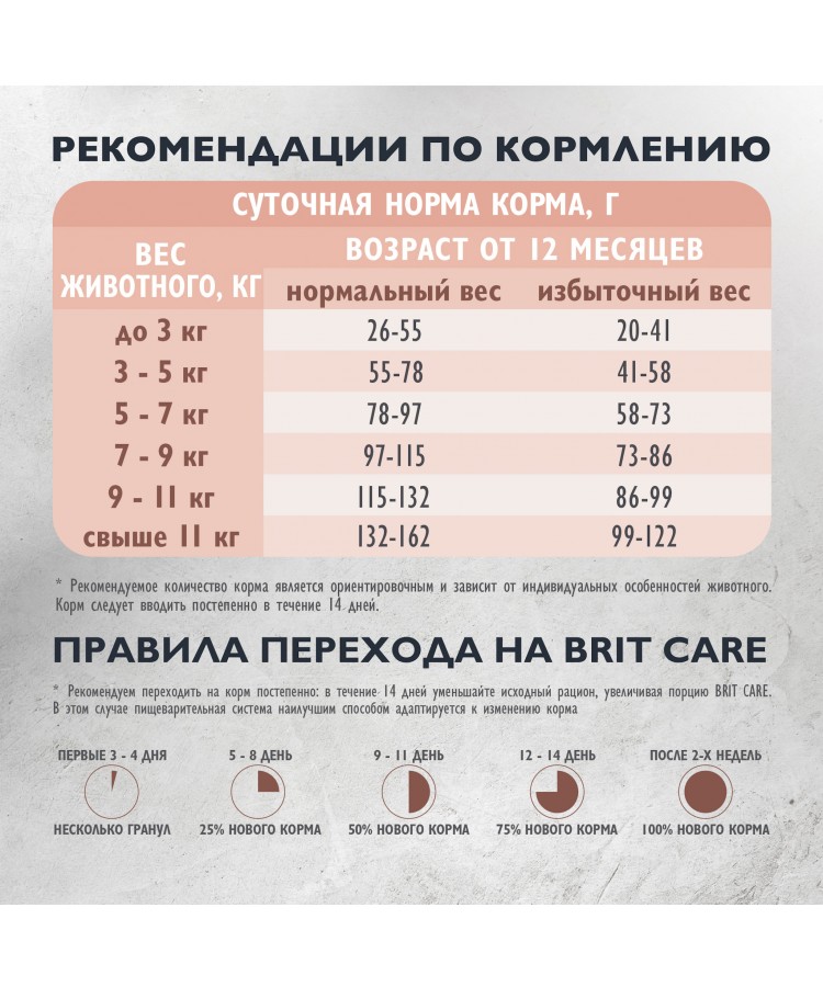 Brit Care Superpremium Cat Sensitive с индейкой и ягненком для взрослых кошек, Чувствительное пищеварение 400 гр.