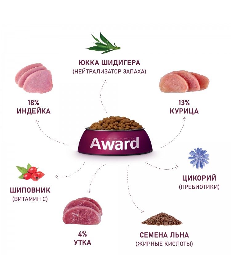 Сухой корм AWARD Hairball & Indoor для взрослых кошек для выведения шерсти с уткой и индейкой с добавлением зеленой чечевицы и Юкки Шидигера 400г