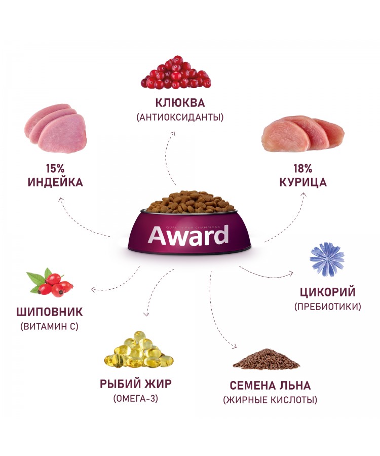 Сухой корм AWARD Sterilized для взрослых стерилизованных кошек с индейкой и курицей с добавлением клюквы и цикория 1,5кг