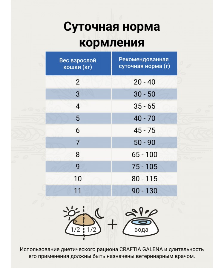 Ветеринарная диета CRAFTIA GALENA CAT RECOVERY & CONVALESCENCE CARE Рекавери энд Конвалесенс для кошек поддержка в период восстановления и реабилитации 4,5 кг