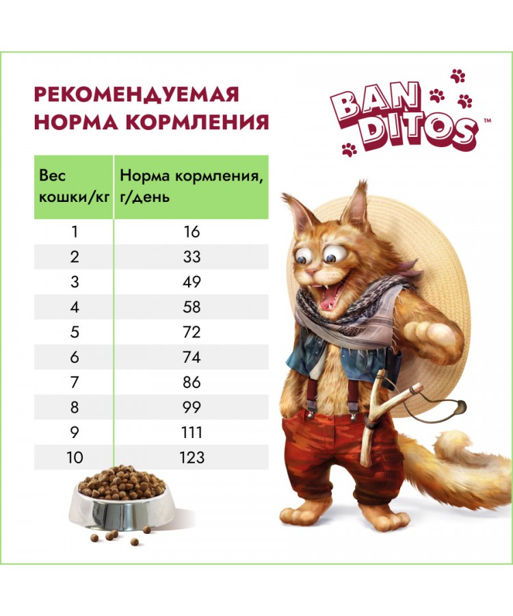 Сухой корм BANDITOS (Бандитос) Сочная курица для кошек 1.5 кг