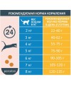 Estrudo Village Kitten (Деревенская курочка) для котят 1,5 кг