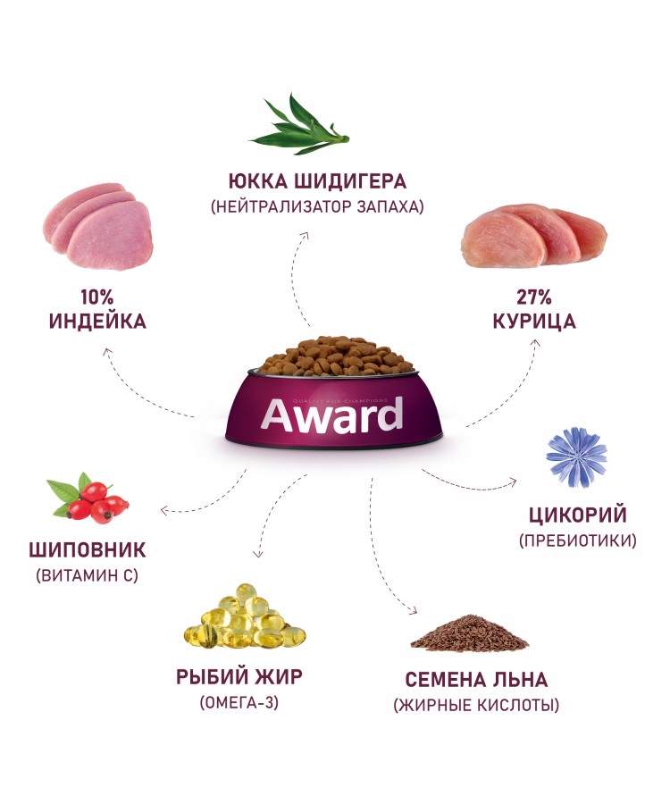 Сухой корм AWARD Healthy growth для котят от 1 месяца, беременных и кормящих кошек с индейкой и курицей с добавлением рыбьего жира и семян льна 1,5кг