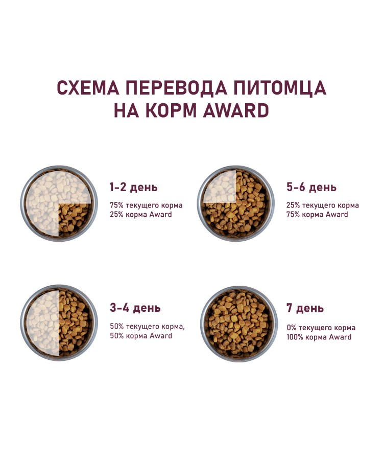 Сухой корм AWARD Healthy growth для котят от 1 месяца, беременных и кормящих кошек с индейкой и курицей с добавлением рыбьего жира и семян льна 1,5кг