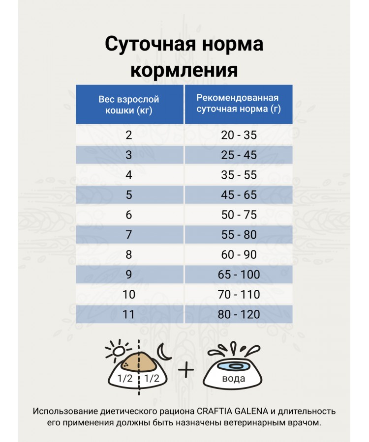 Ветеринарная диета CRAFTIA GALENA CAT RENAL CARE Ренал для кошек при почечной недостаточности 4,5 кг