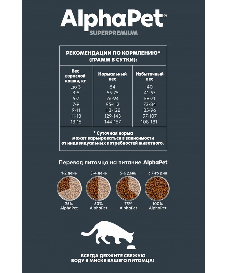 AlphaPet Superpremium (АльфаПет) 1,5кг с ягненком сухой для взрослых кошек с чувствительным пищеварением