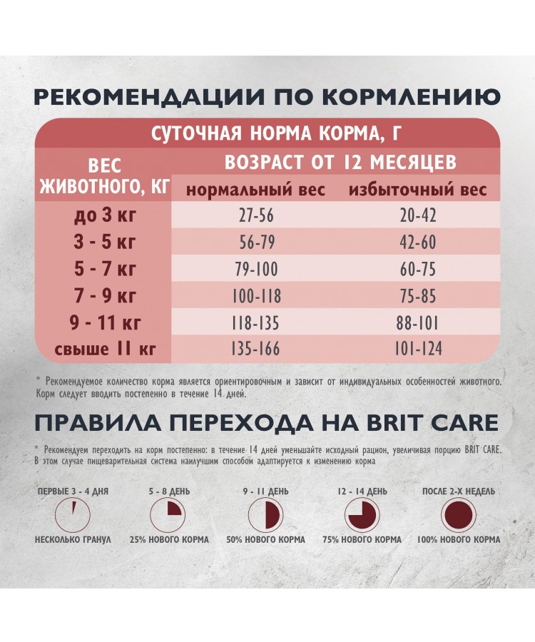 Brit Care Superpremium Cat Adult с индейкой и уткой для взрослых привередливых кошек, Превосходный вкус 400 гр.