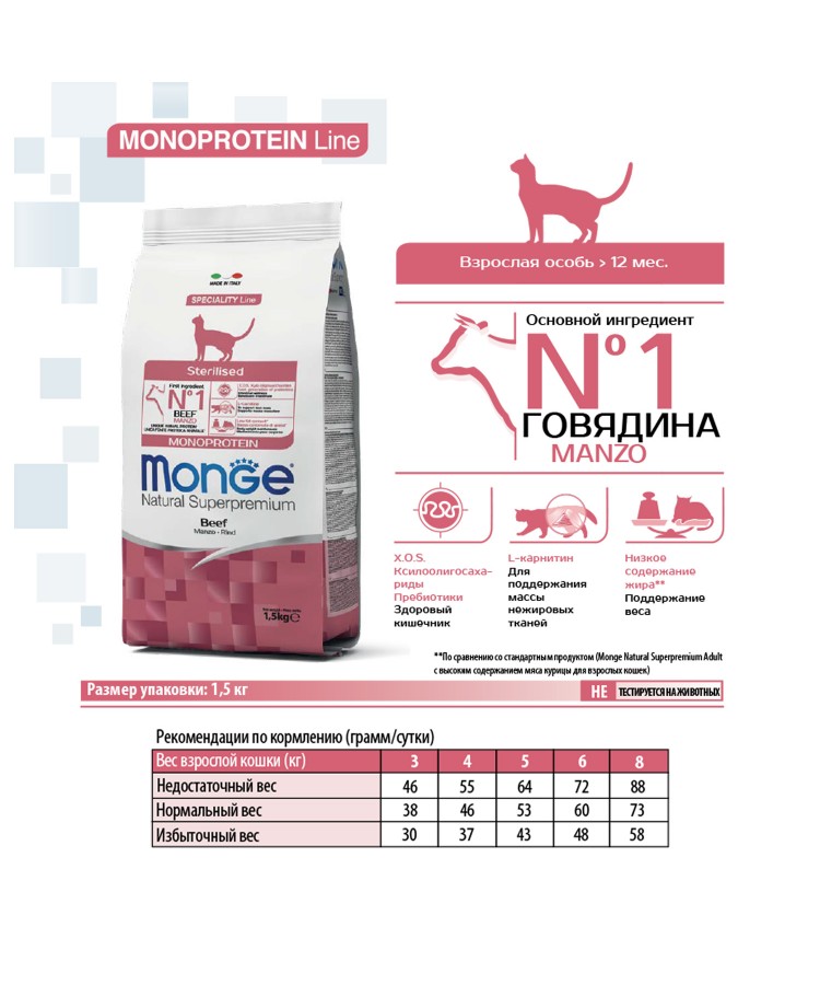 Сухой корм Monge Cat Speciality Line Monoprotein Sterilised для стерилизованных кошек, из говядины 1,5 кг