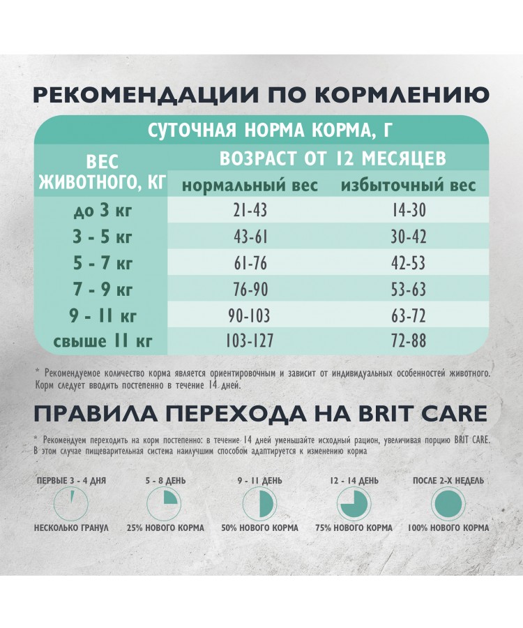 Brit Care Superpremium Cat Sterilised с индейкой и уткой для стерилизованных кошек, Профилактика МКБ 400 гр.