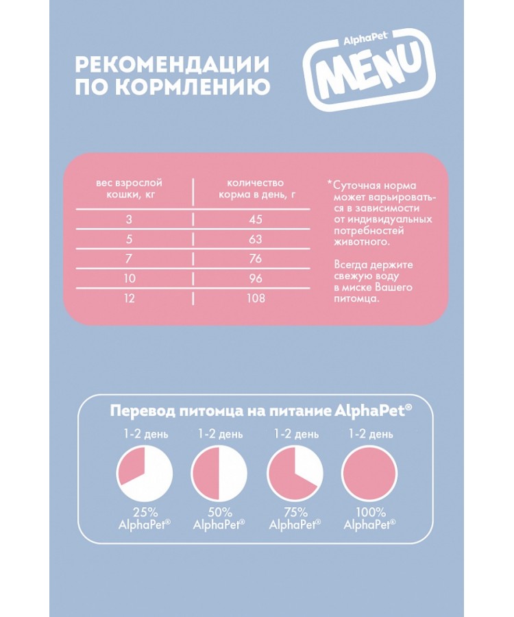 AlphaPet Menu (АльфаПет) 0,35кг говядина сухой для кошек