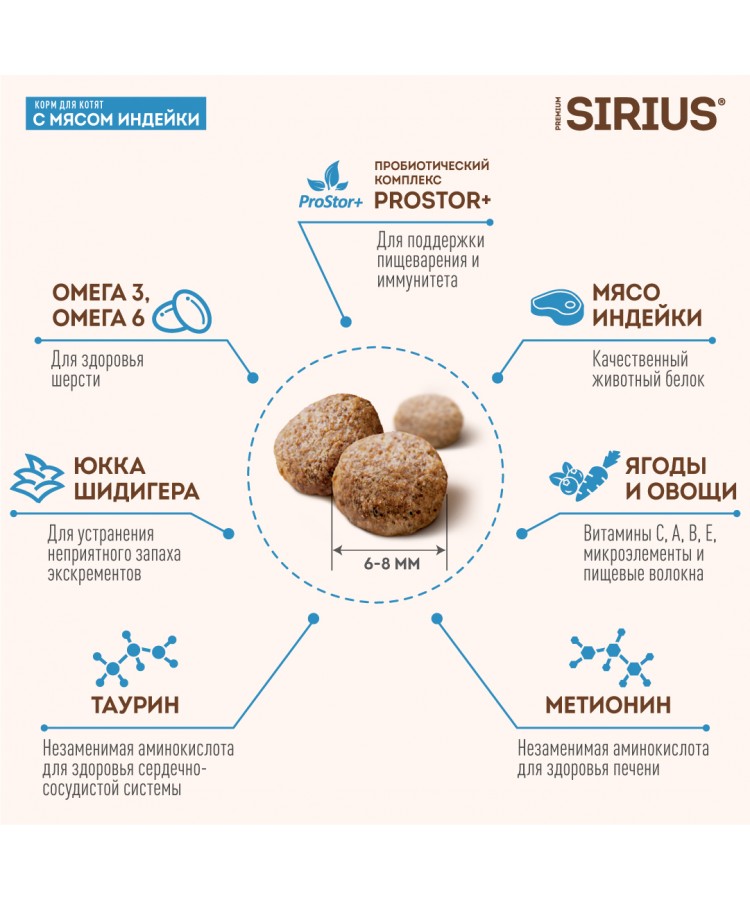 Сухой корм SIRIUS для котят, с мясом Индейки, 10 кг