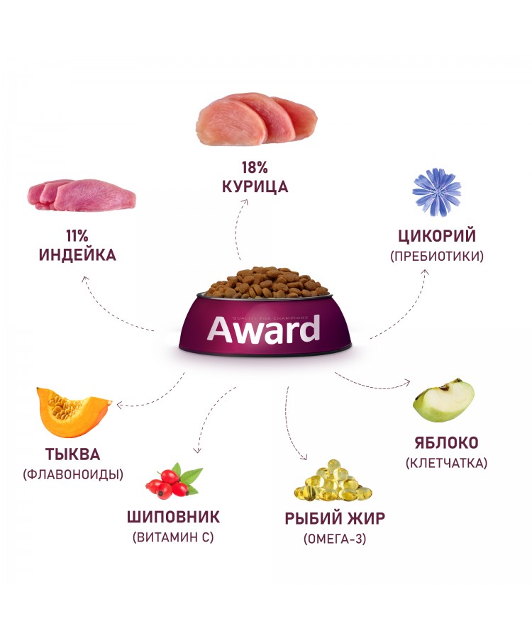 Сухой корм AWARD для взрослых собак крупных пород с курицей и индейкой с добавлением тыквы и шиповника 12кг