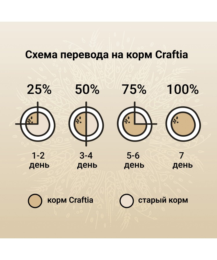 Сухой корм CRAFTIA (КРАФТИЯ) NATURA для щенков средних и крупных пород из лосося и сельди 2 кг