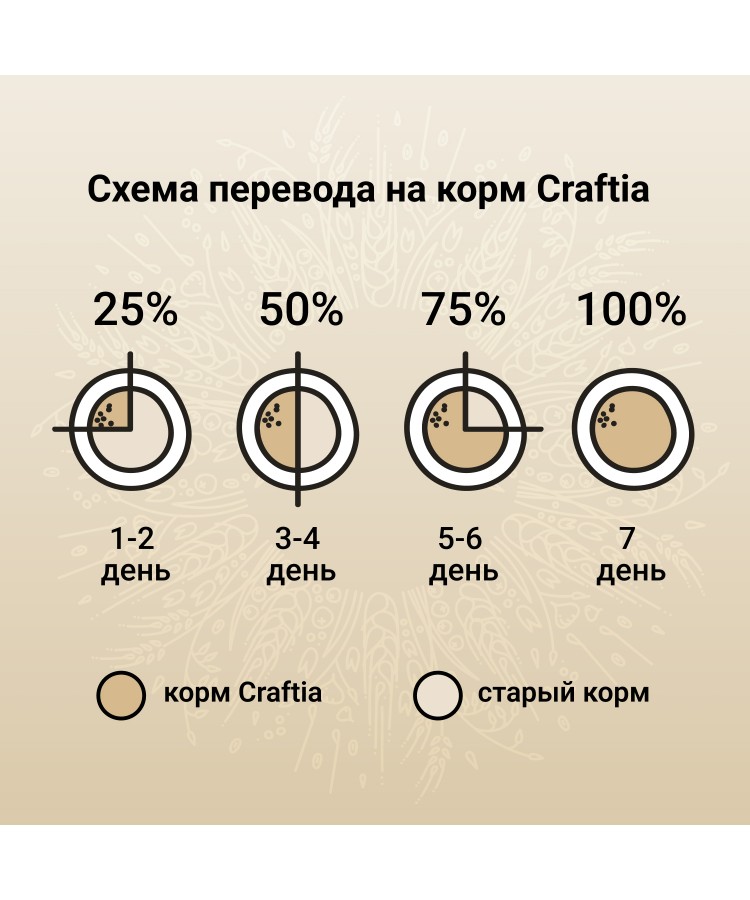 Сухой корм CRAFTIA NATURA для щенков средних и крупных пород из из утки с фазаном 640 гр