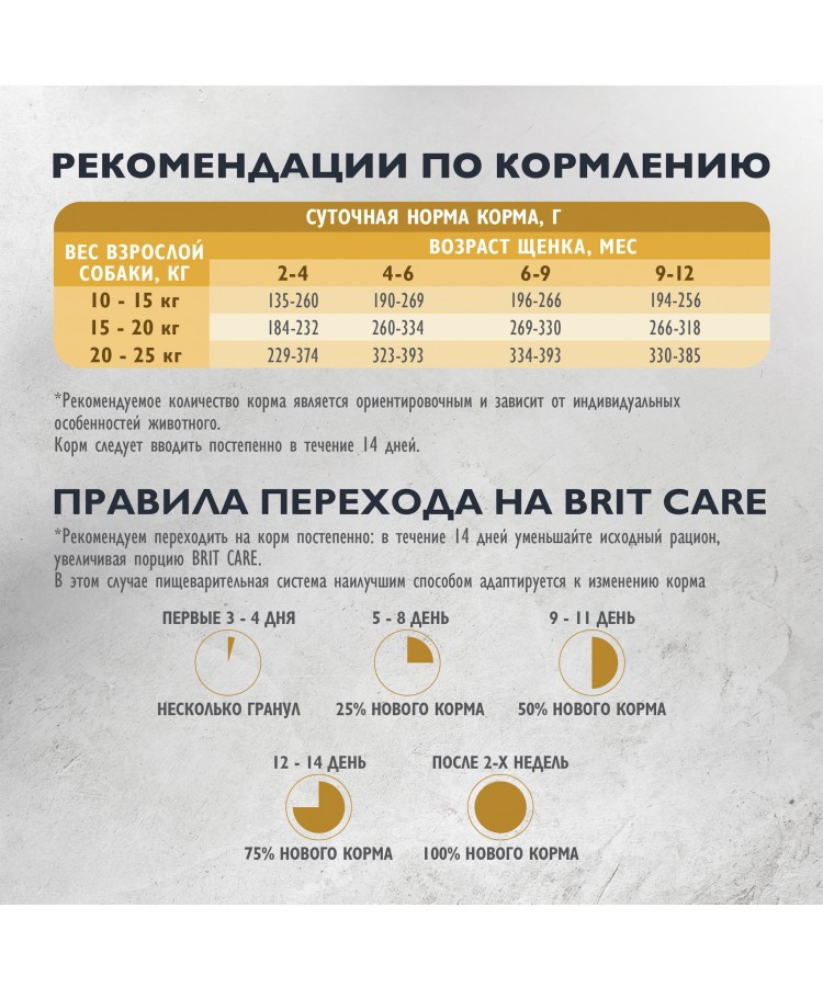 Brit Care Superpremium Dog Puppy&Junior M с индейкой и уткой для щенков средних пород, Здоровый рост и развитие 3 кг