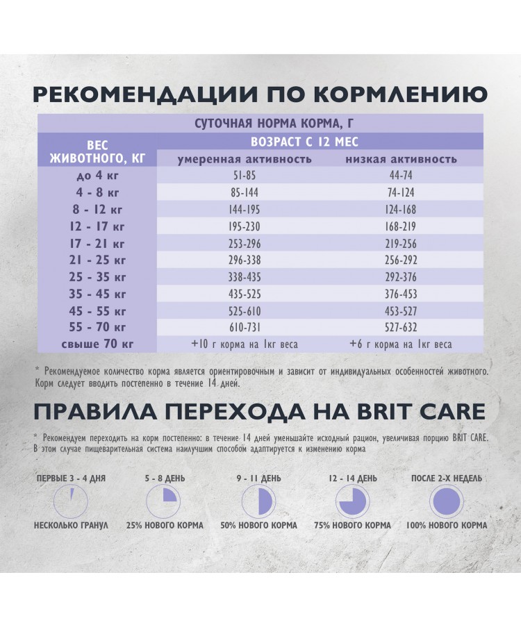 Brit Care Superpremium Dog Adult Sensitive с индейкой, ягненком и рисом для взрослых собак всех пород, Чувствительное пищеварение. 1,5 кг