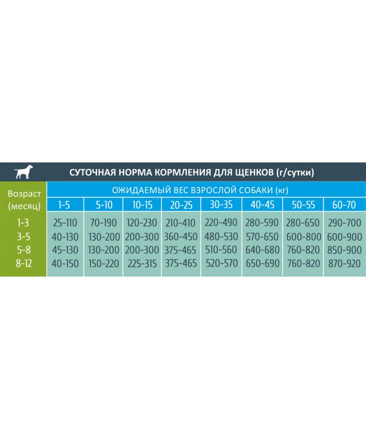 Estrudo Siberia (Говядина) для щенков крупных и средних пород, 5 кг