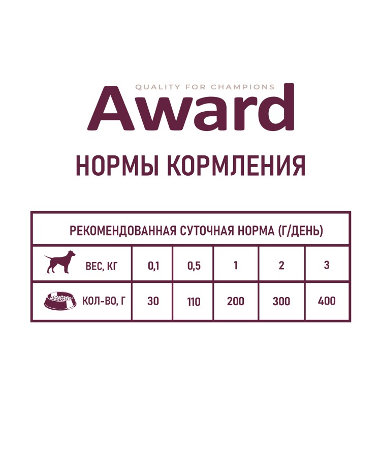 Влажный корм AWARD для щенков от 1 месяца паштет из индейки с грушей 200г