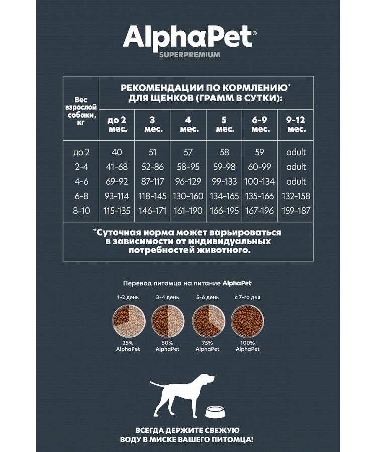 AlphaPet Superpremium (АльфаПет) 1,5кг с ягненком и индейкой сухой для щенков мелких пород