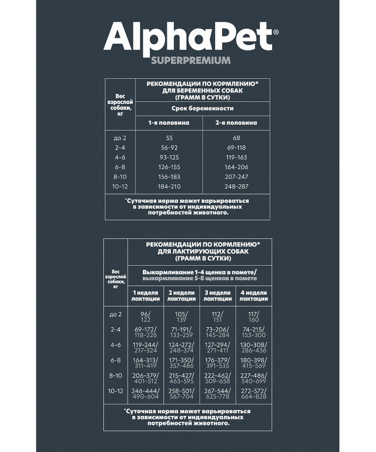 AlphaPet Superpremium (АльфаПет) 1,5кг с ягненком и индейкой сухой для щенков мелких пород