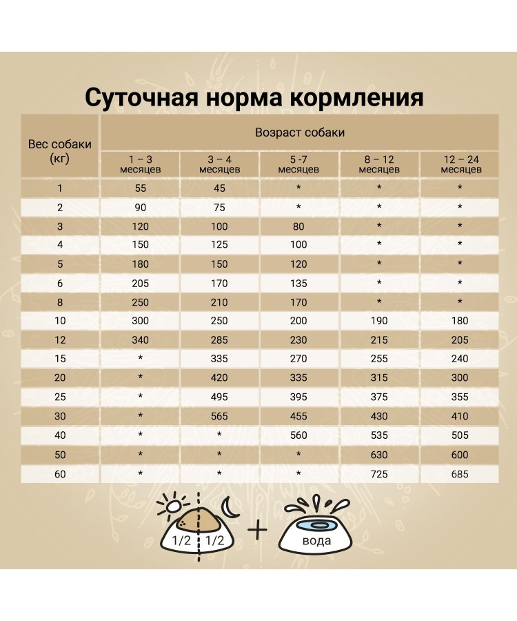 Сухой корм CRAFTIA (КРАФТИЯ) NATURA для щенков средних и крупных пород из лосося и сельди 7 кг