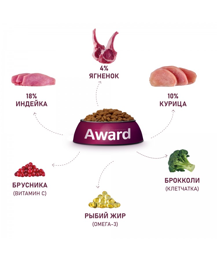 Сухой корм AWARD для взрослых собак мелких и миниатюрных пород с ягненком и индейкой с добавлением брокколи и брусники 1,5кг