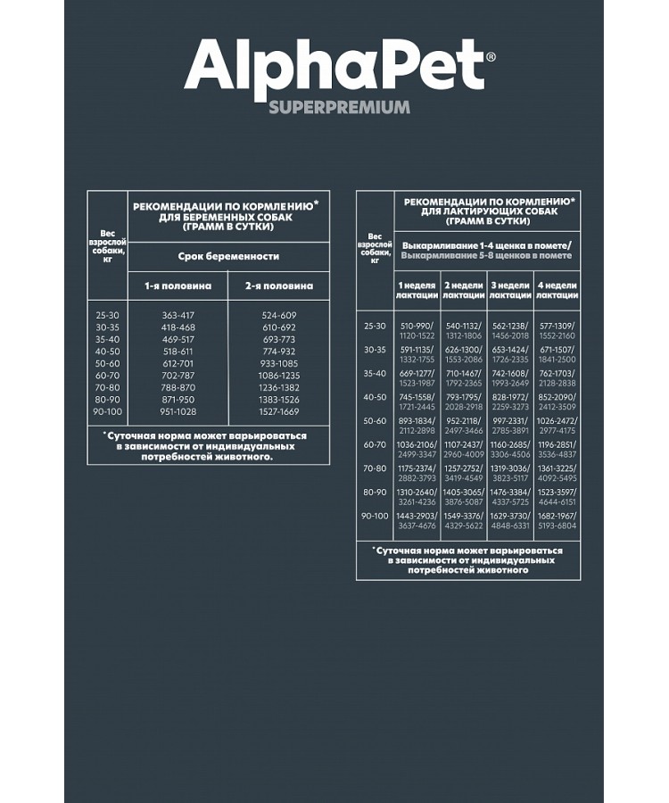 AlphaPet Superpremium (АльфаПет) 1,5кг с говядиной и рубцом сухой для щенков до 6 мес., беременных и кормящих собак крупных пород