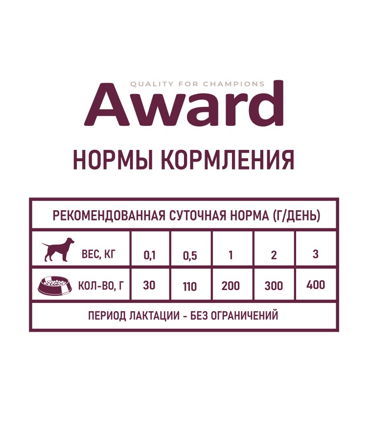 Влажный корм AWARD для щенков с начала прикорма до 4 месяцев, беременных и кормящих сук паштет из индейки 200г