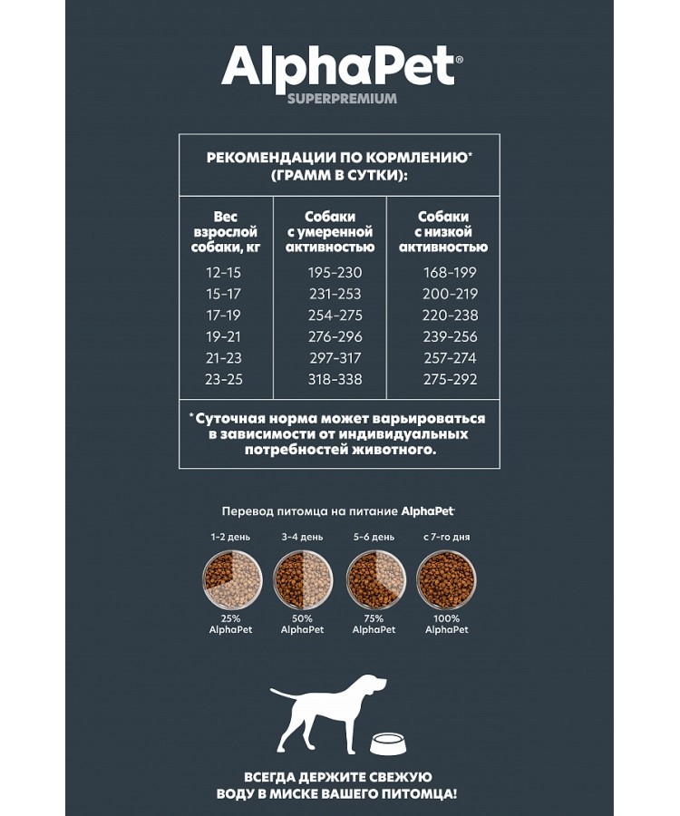 AlphaPet Superpremium (АльфаПет) 12кг с бараниной и потрошками сухой для взрослых собак средних пород с чувствительным пищеварением