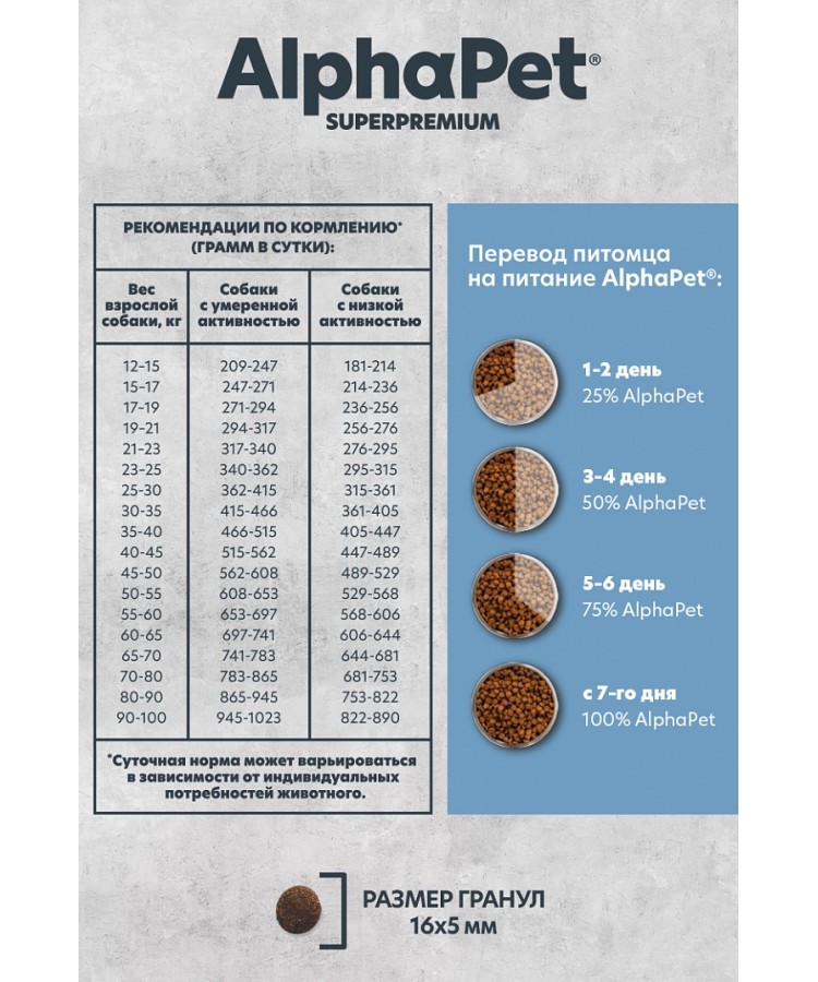 AlphaPet Superpremium Monoprotein (АльфаПет) 12кг из белой рыбы сухой для взрослых собак средних и крупных пород