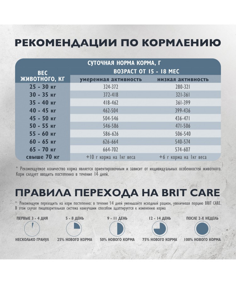 Brit Care Superpremium Dog Adult Large с индейкой и уткой для взрослых собак крупных пород, Поддержка суставов 12 кг