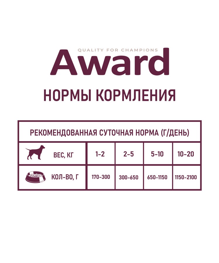 Влажный корм AWARD для взрослых собак паштет из говядины с морковью 200г